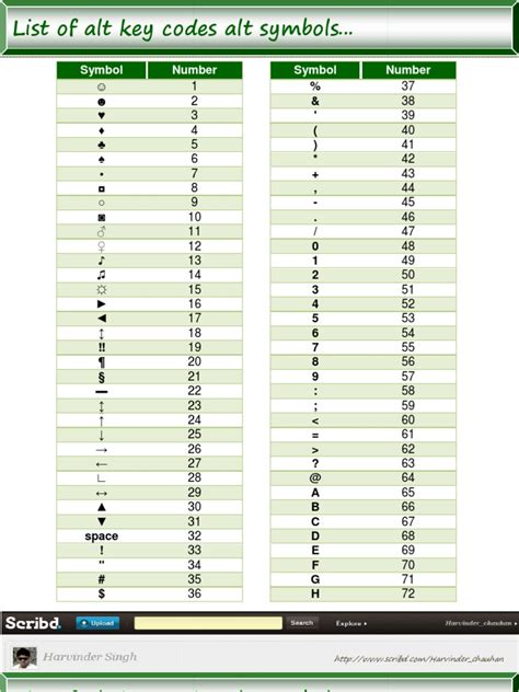 Alt Codes List of Alt Key Codes Symbols.